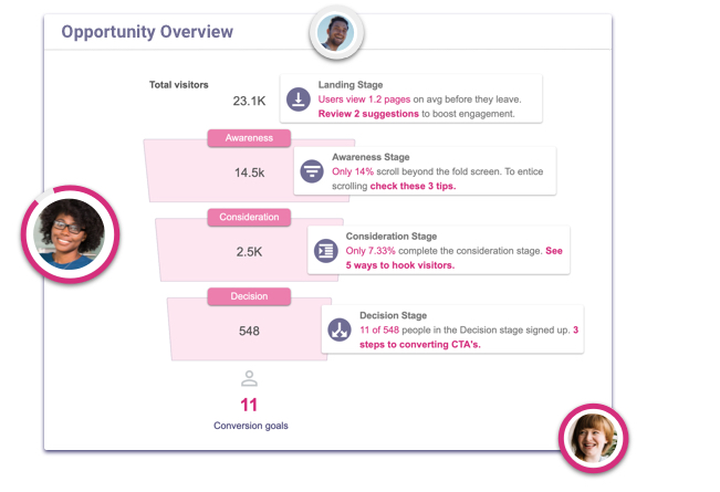 opportunity-overview-pathmonk-metrics