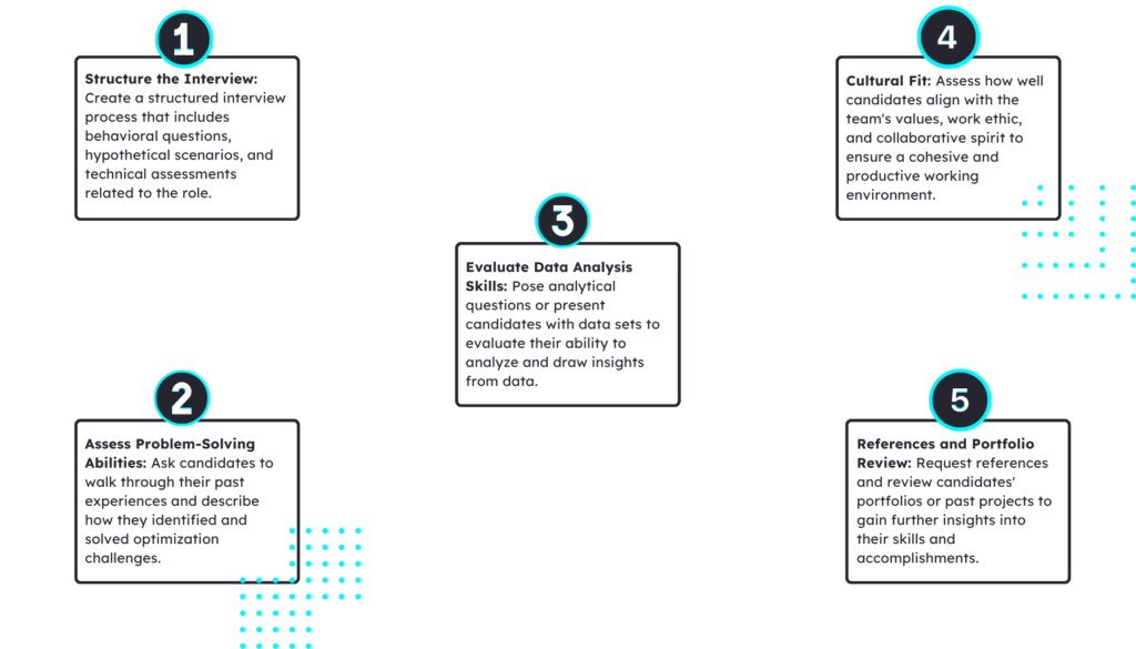 Conducting Effective Interviews to Hire Top CRO Talent