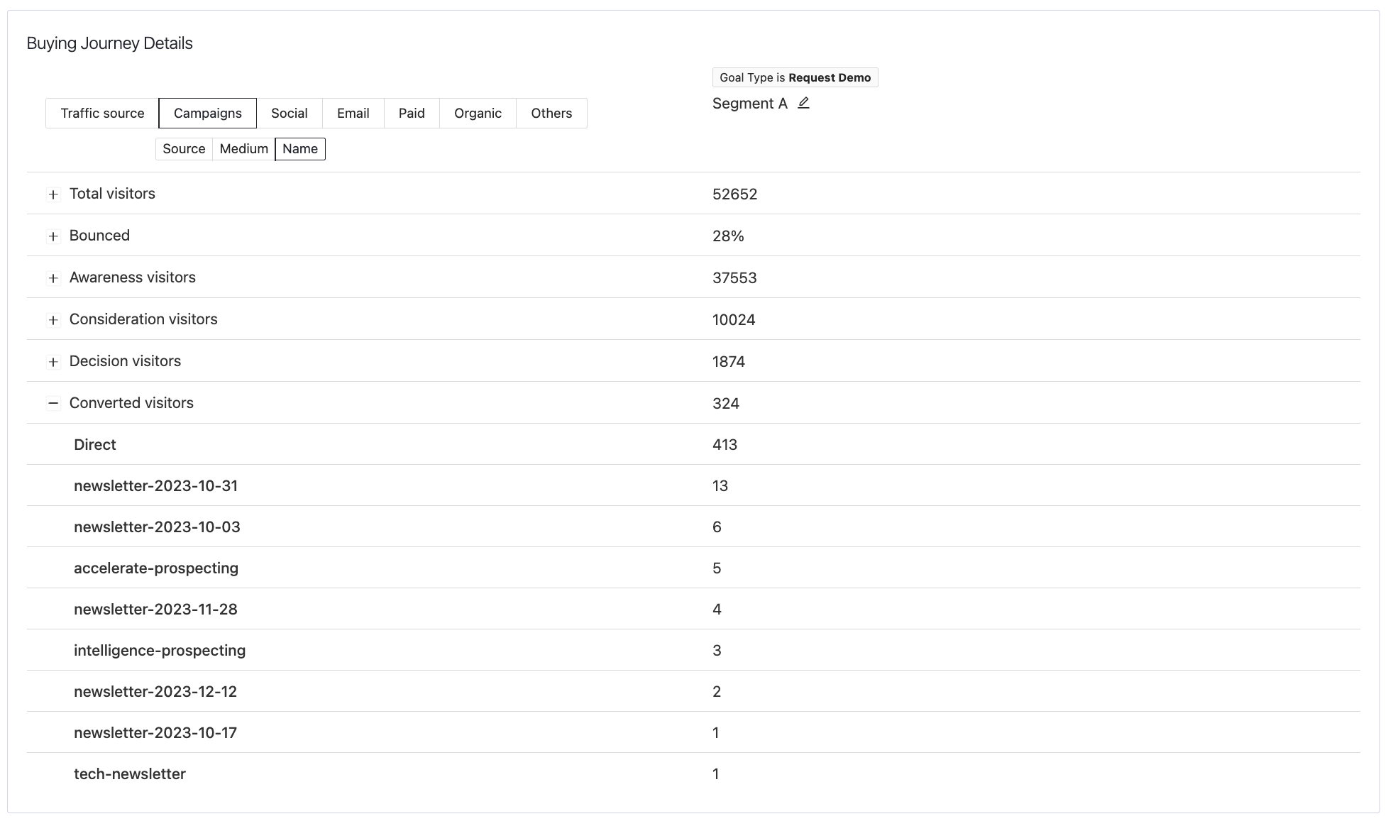 buying-journey-details-intelligence