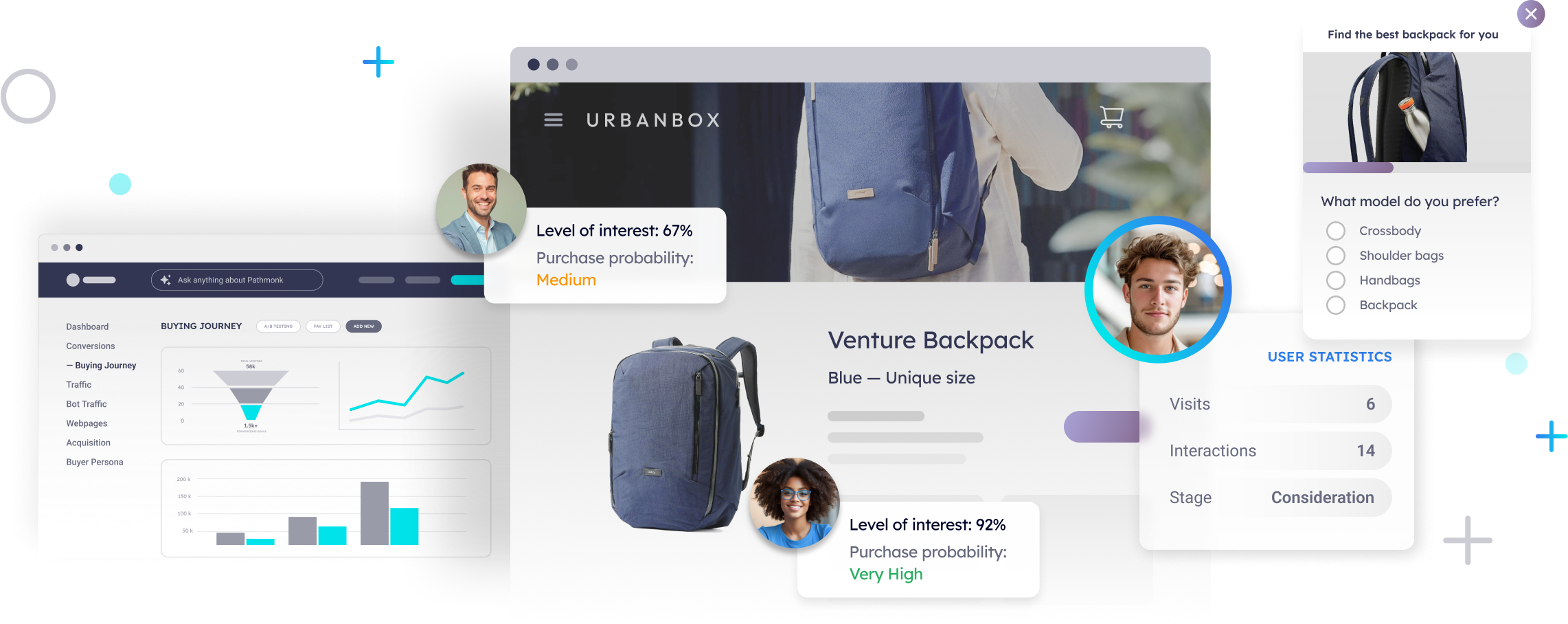 Pathmonk AI-powered CRO platform interface