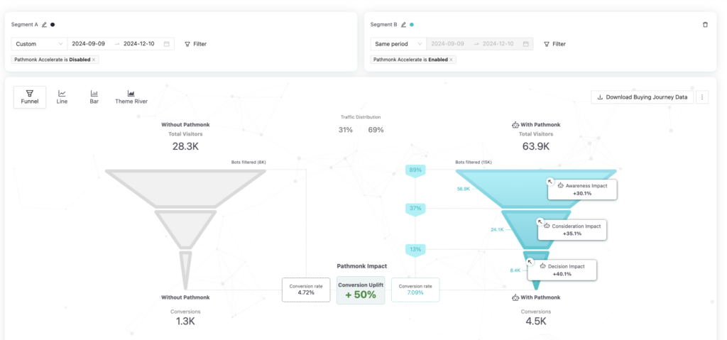 allure-medical-3-months
